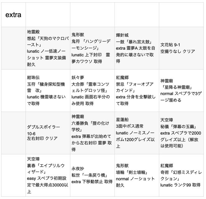 ビンゴ表-extra