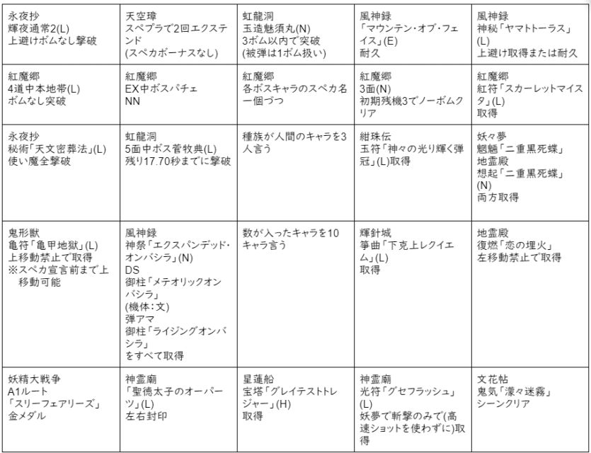 ビンゴ表