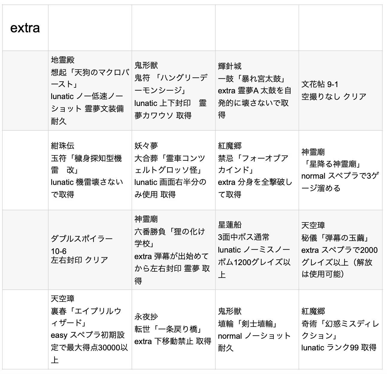 ビンゴ表-extra