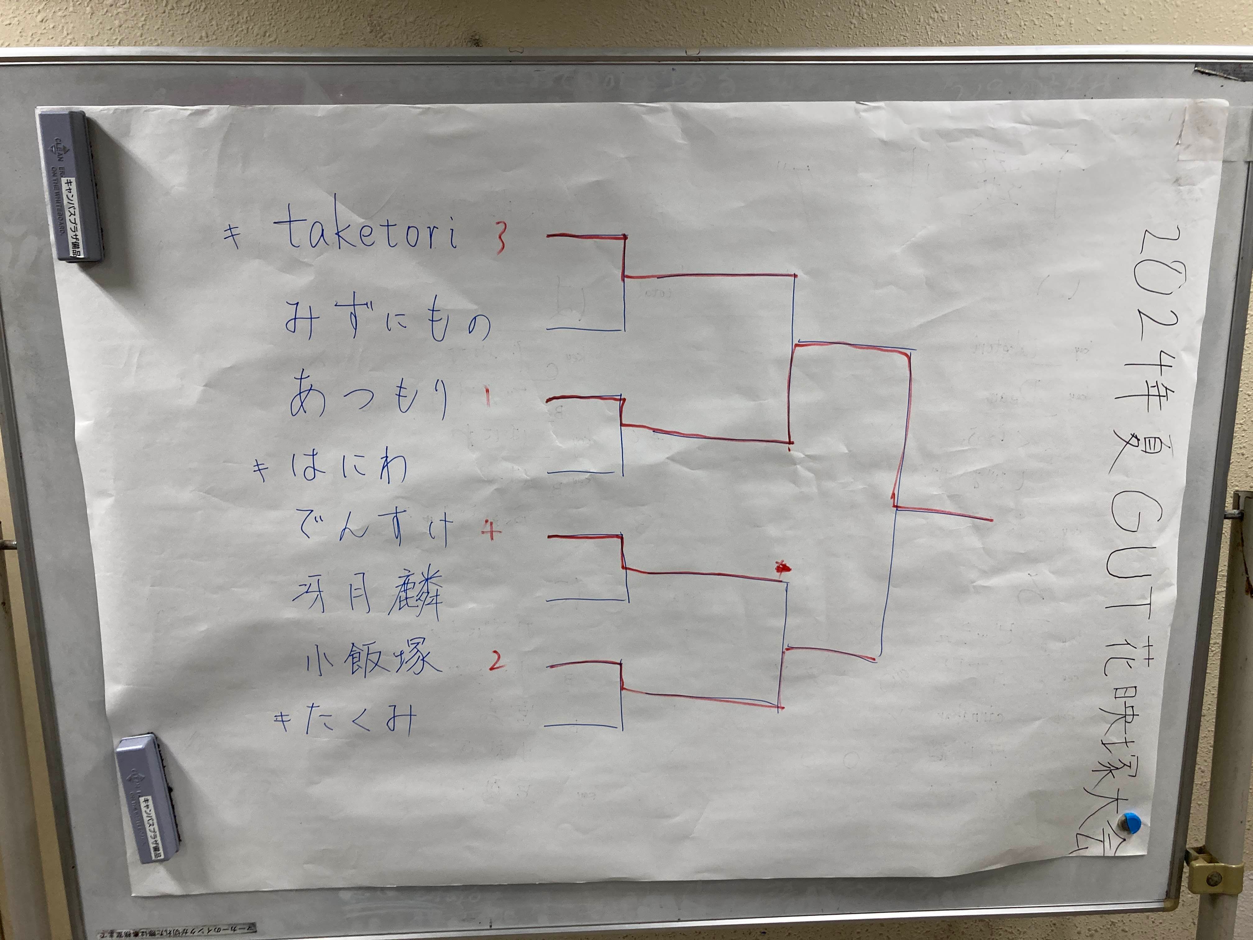 花映塚大会の結果