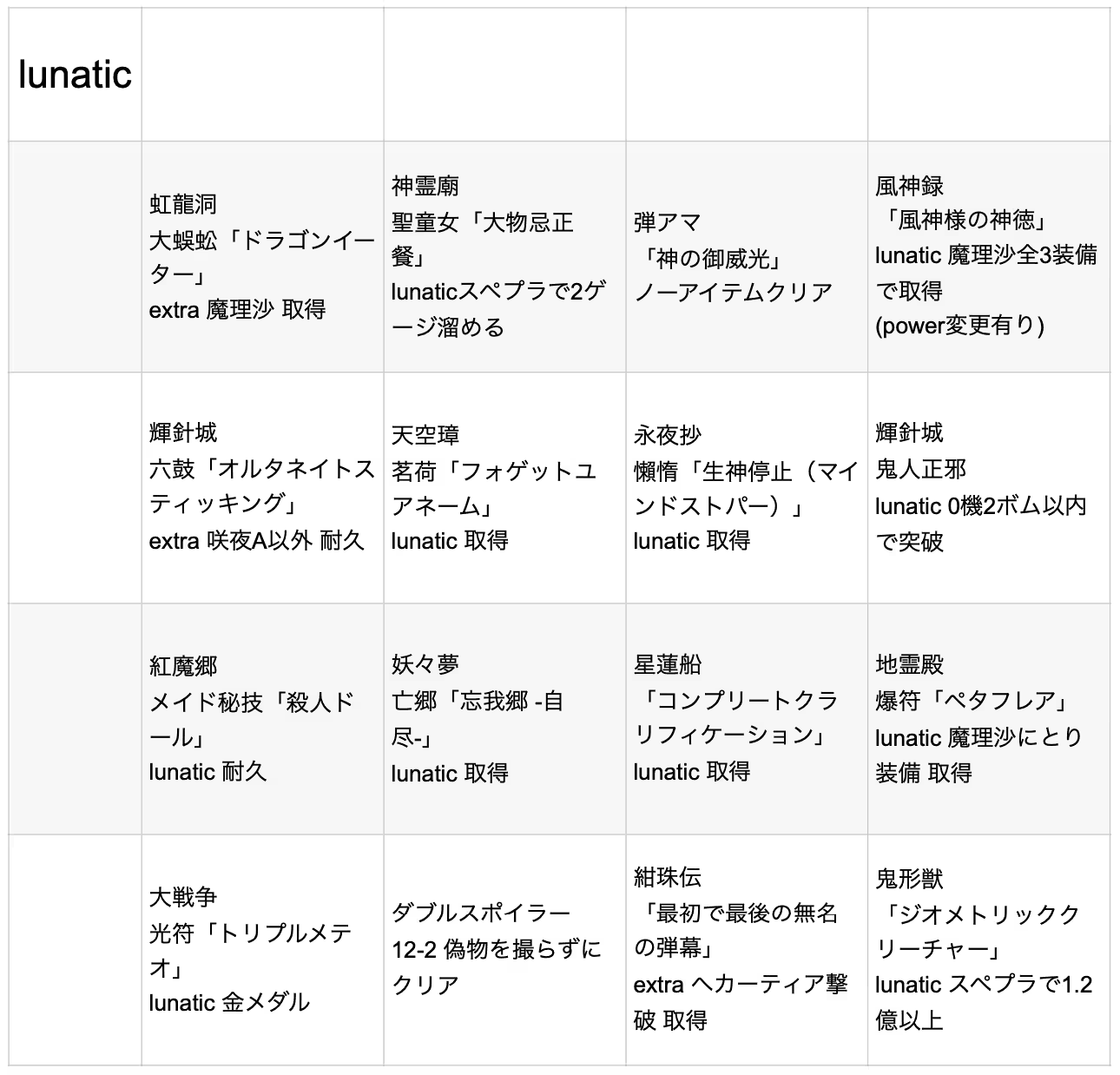 ビンゴ表-lunatic