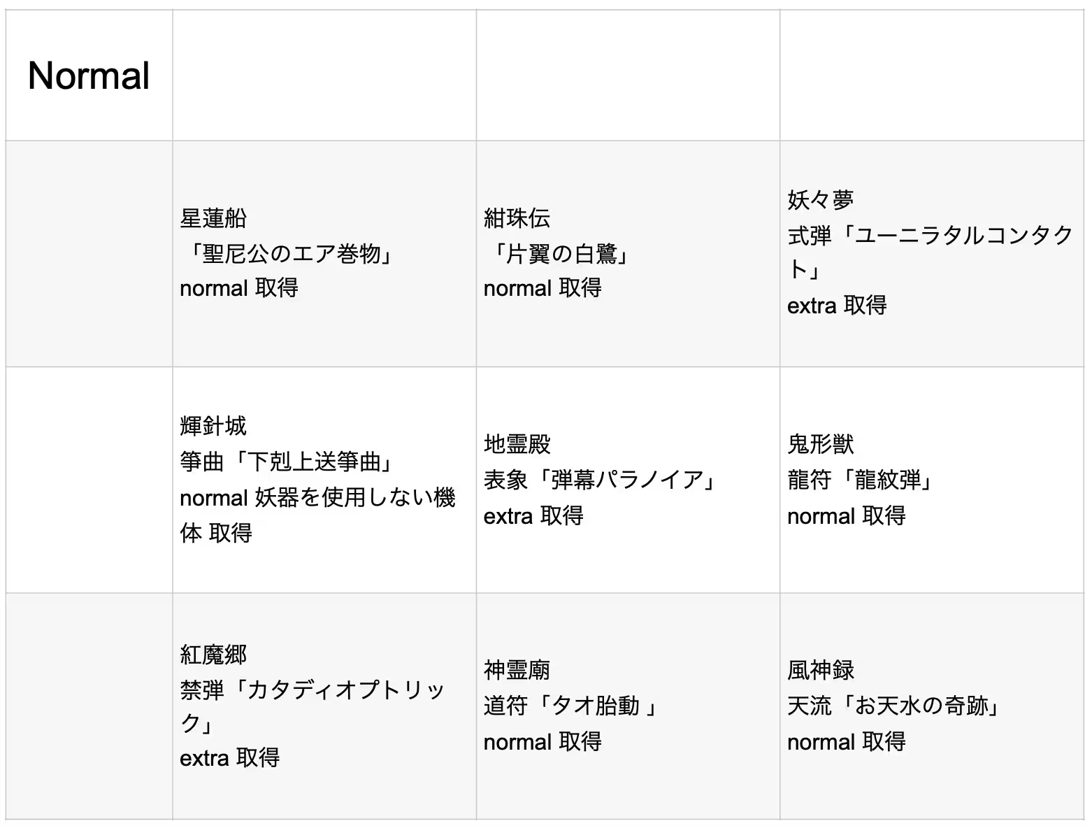 ビンゴ表-normal