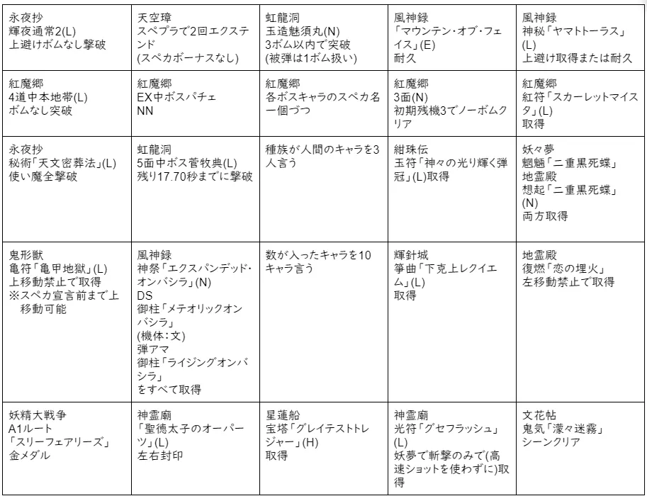 ビンゴ表